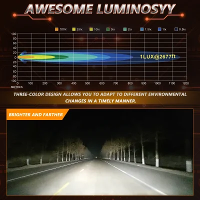 MONDEVIEW M12LED No Wind Noise 280W High Power LED Automotive Spotlight 6500K White Light 38000LM High Brightness Motorcycle Hea